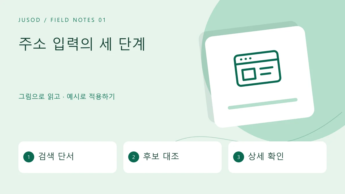 주소 입력의 세 단계 — 검색 단서 · 후보 대조 · 상세 확인