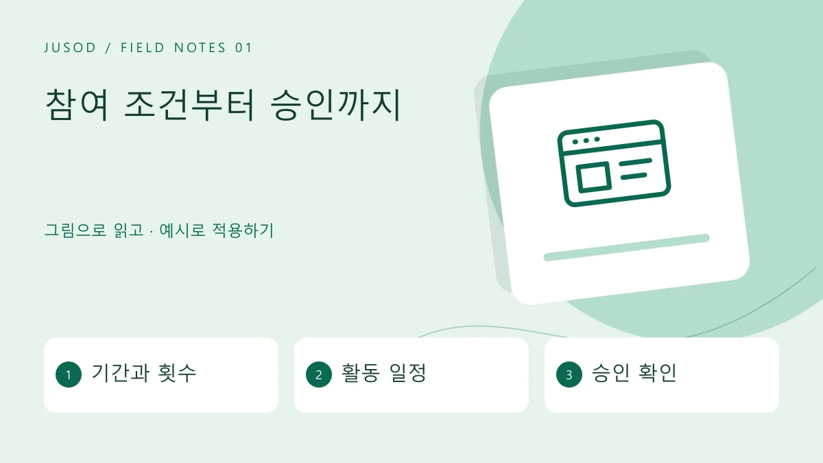 참여 조건부터 승인까지 — 기간과 횟수 · 활동 일정 · 승인 확인